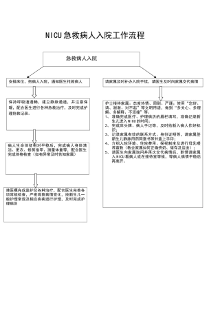 新生儿NICU急救病人入院工作流程