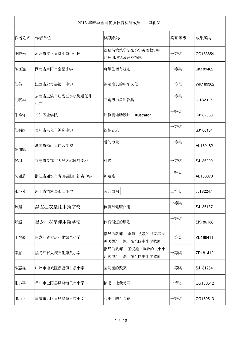 2018年春季全国优质教育科研成果-其他奖_第1页