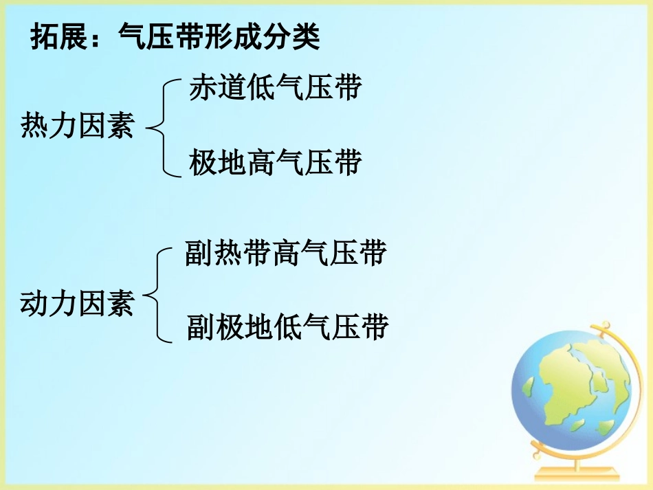 气压带和风带(上课2）_第2页