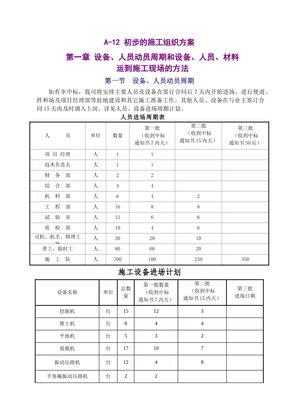 承德3类路桥工程施工组织设计_第3页