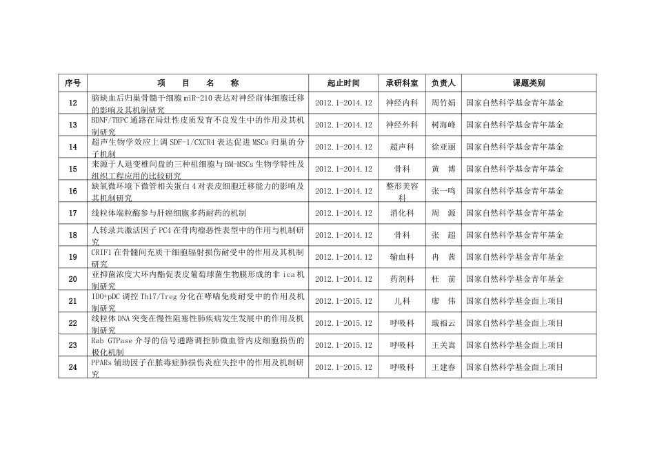 新桥医院在研科研项目一览表_第2页