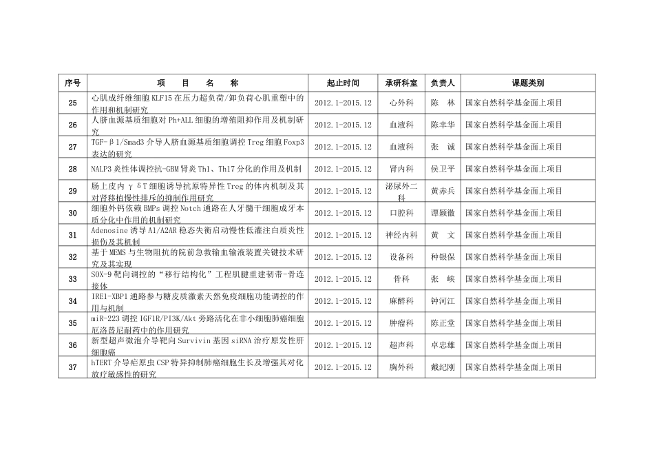新桥医院在研科研项目一览表_第3页