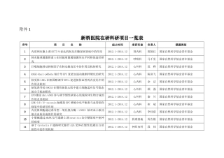 新桥医院在研科研项目一览表