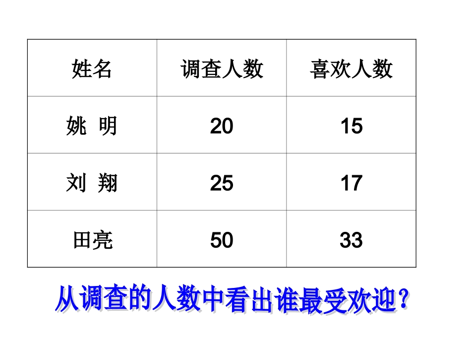 百分数的认识 (3)_第3页