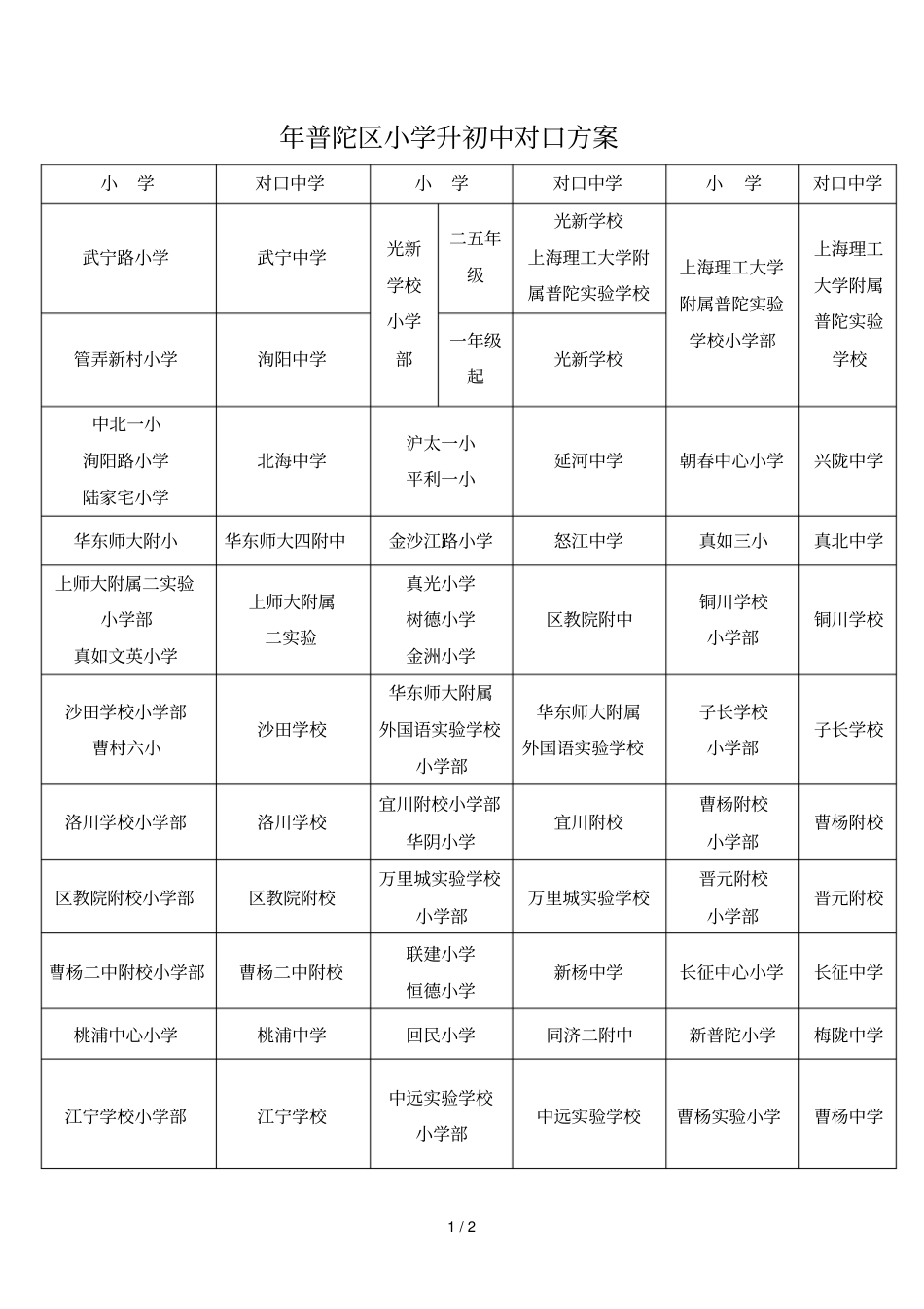 2018年普陀区小学升初中对口方案_第1页