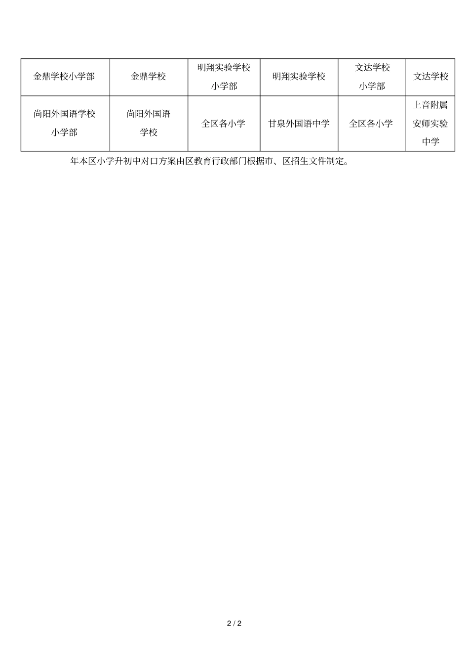 2018年普陀区小学升初中对口方案_第2页