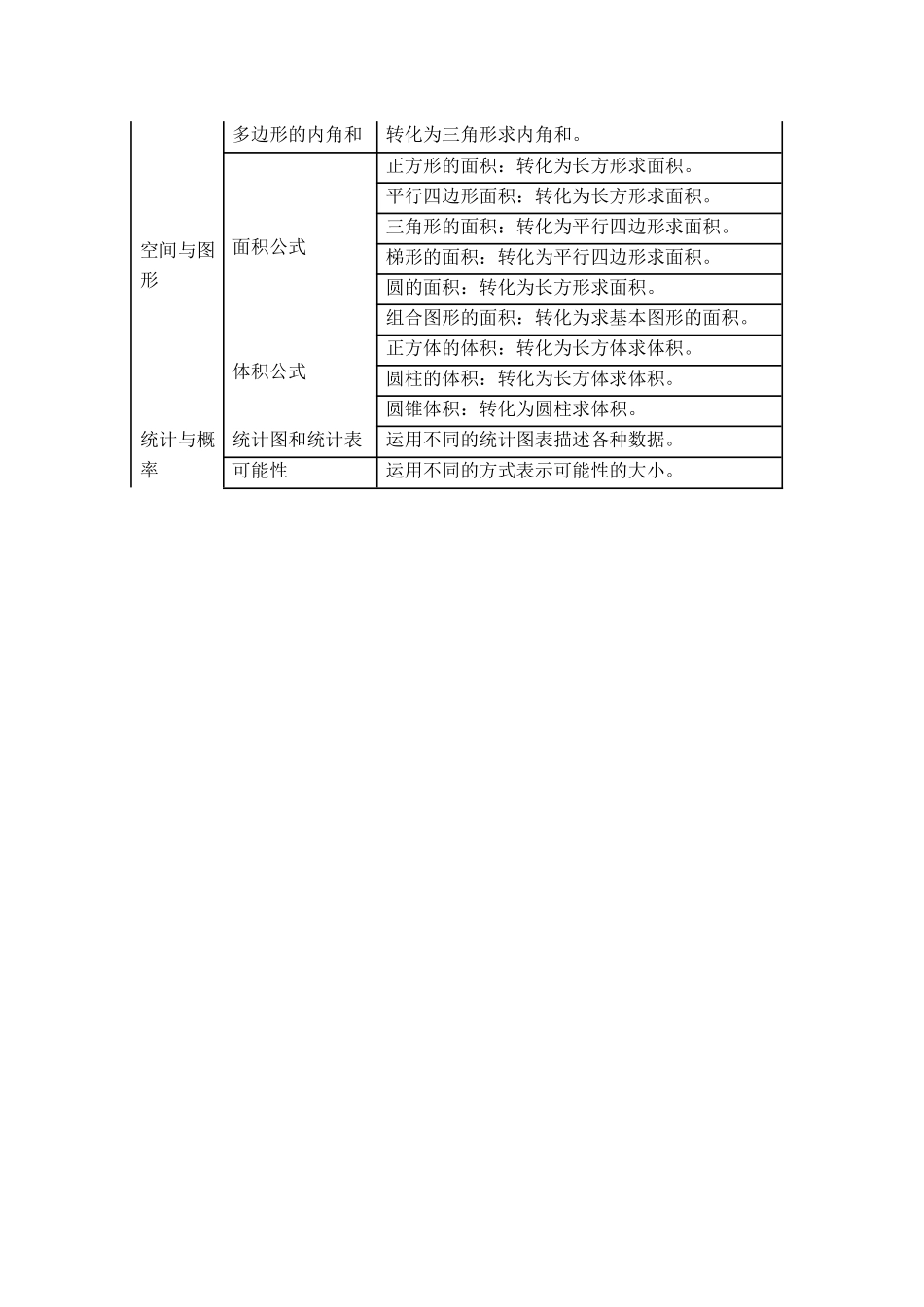 数学化归思想方法分析_第2页