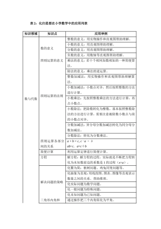 数学化归思想方法分析