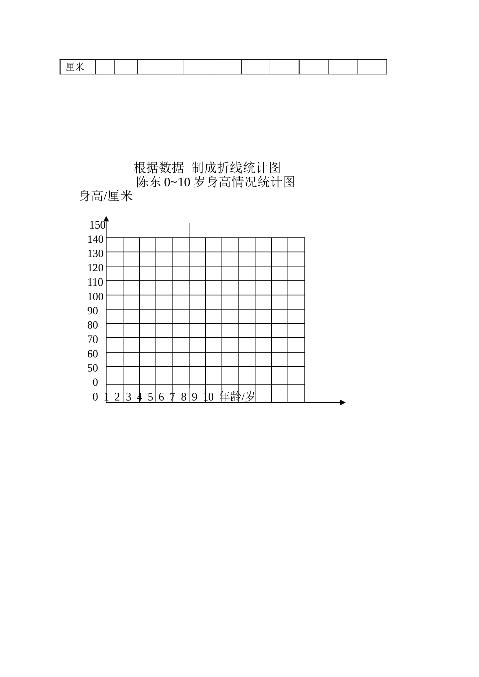 四年级折线统计图第二课时_第3页