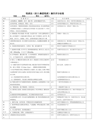 新--吸痰法(经口鼻腔吸痰)操作评分标准