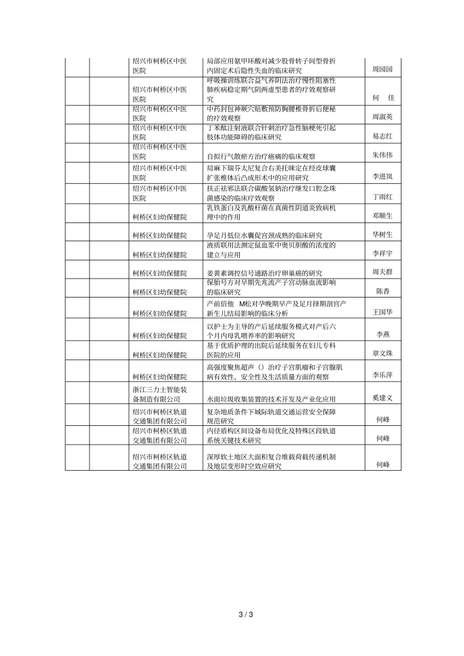 2018年柯桥区社发类经费自筹科技计划项目_第3页