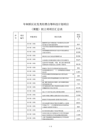 2018年柯桥区社发类经费自筹科技计划项目