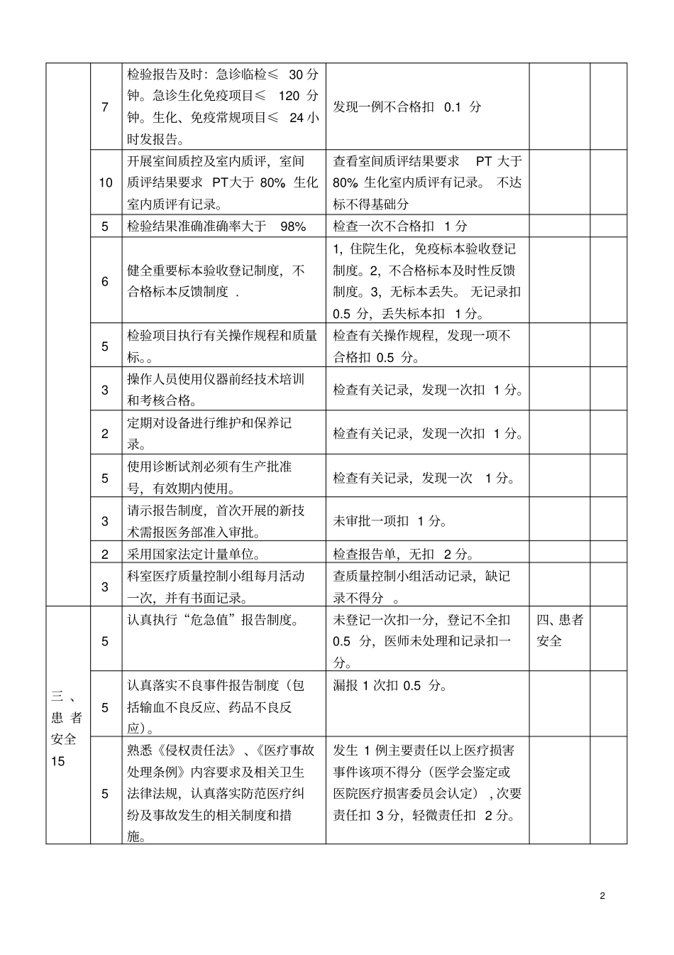 2018年检验科质量与安全管理工作计划_第2页