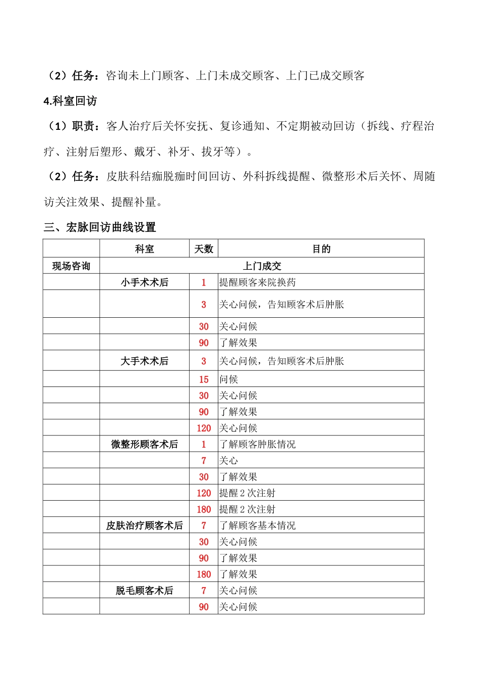 整形美容医院客户回访体系_第2页