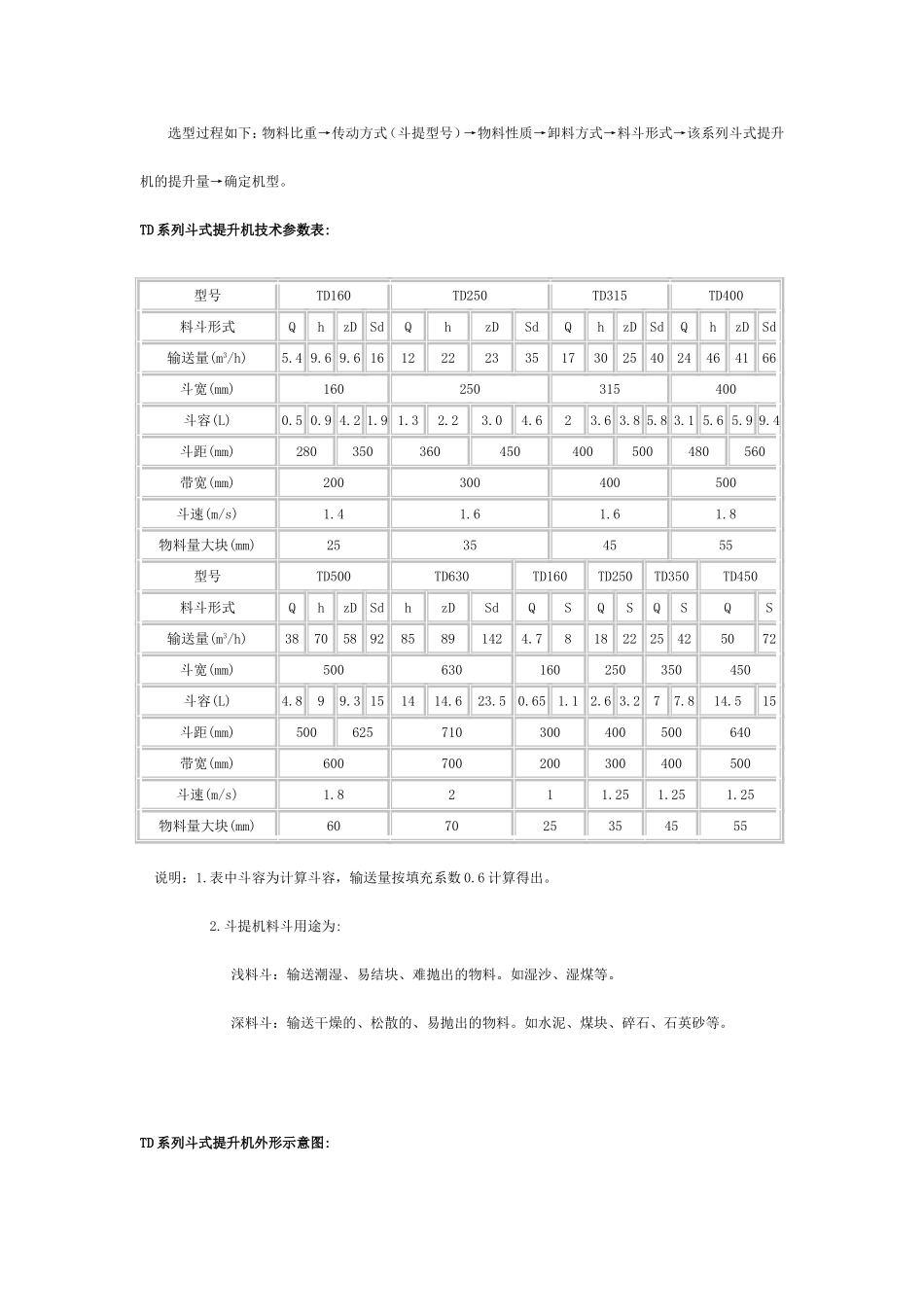 斗式提升机样本及选型_第3页