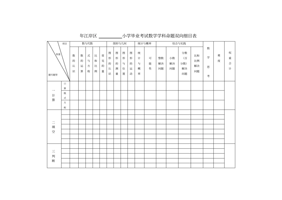 2018年江岸区小学毕业考试数学学科命题双向细目表_第1页