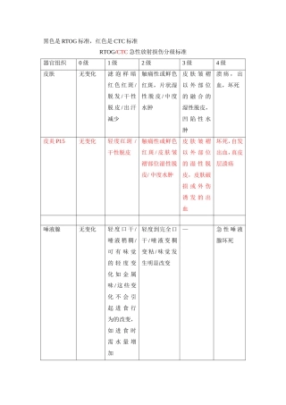 放疗反应分级