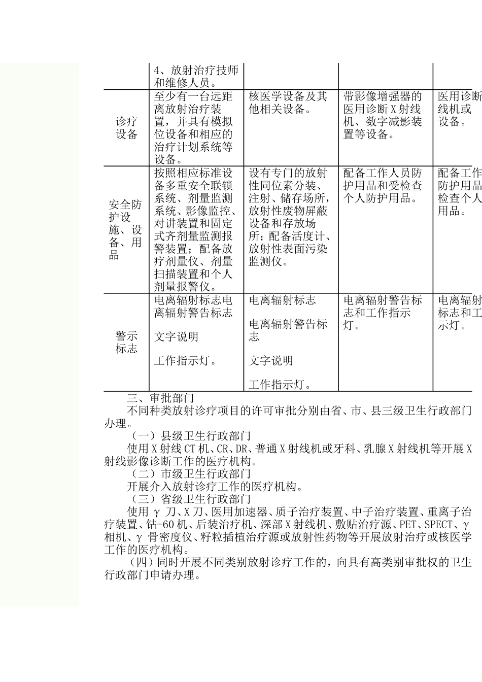 放射管理办法_第2页