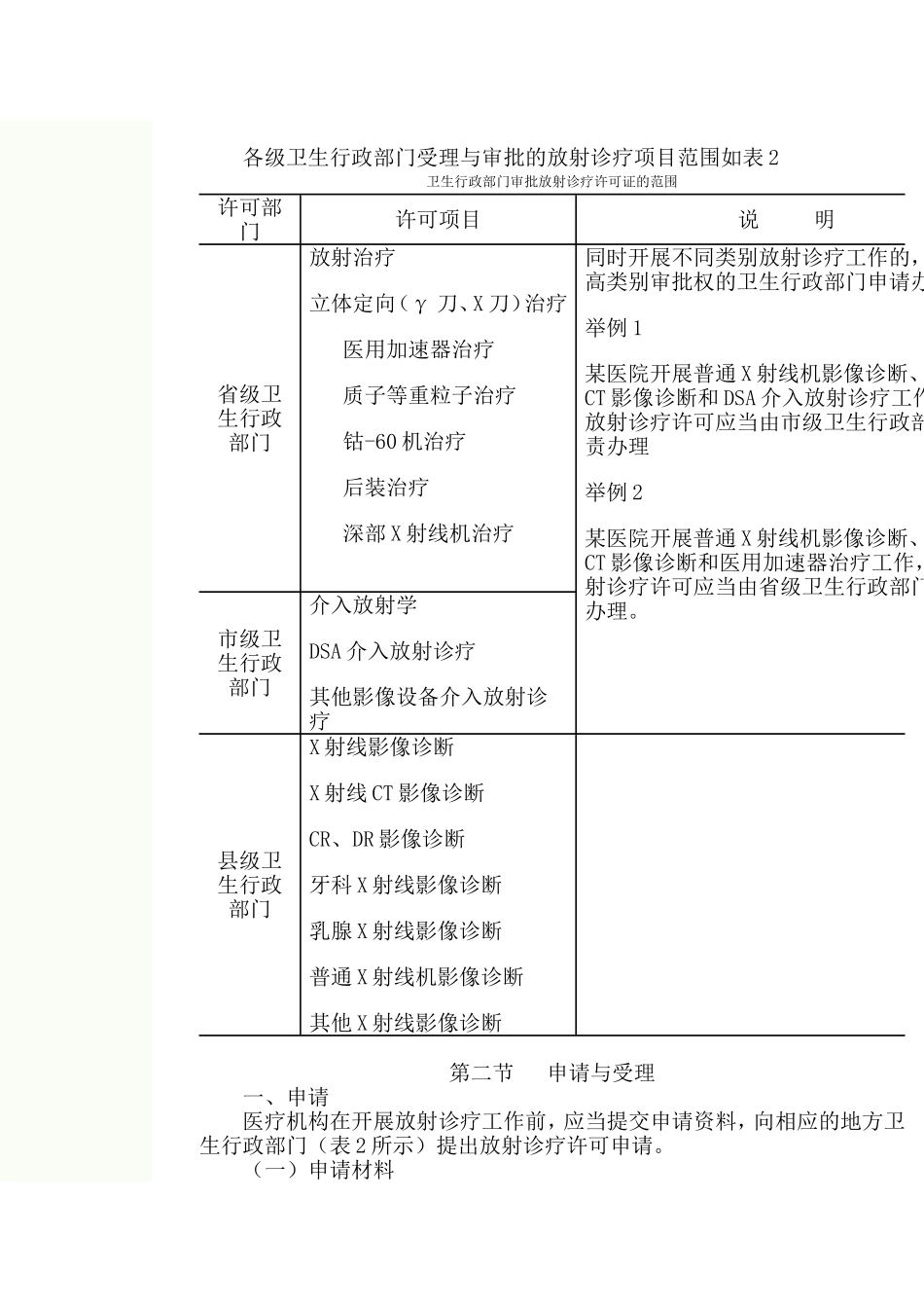放射管理办法_第3页