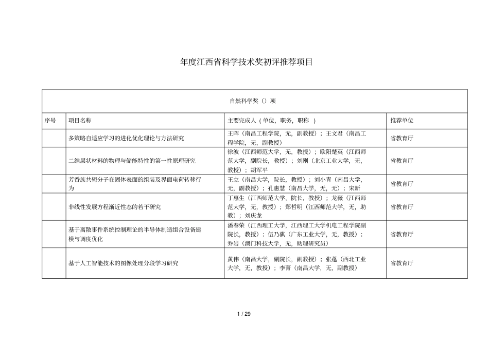 2018年江西科学技术奖初评推荐项目_第1页