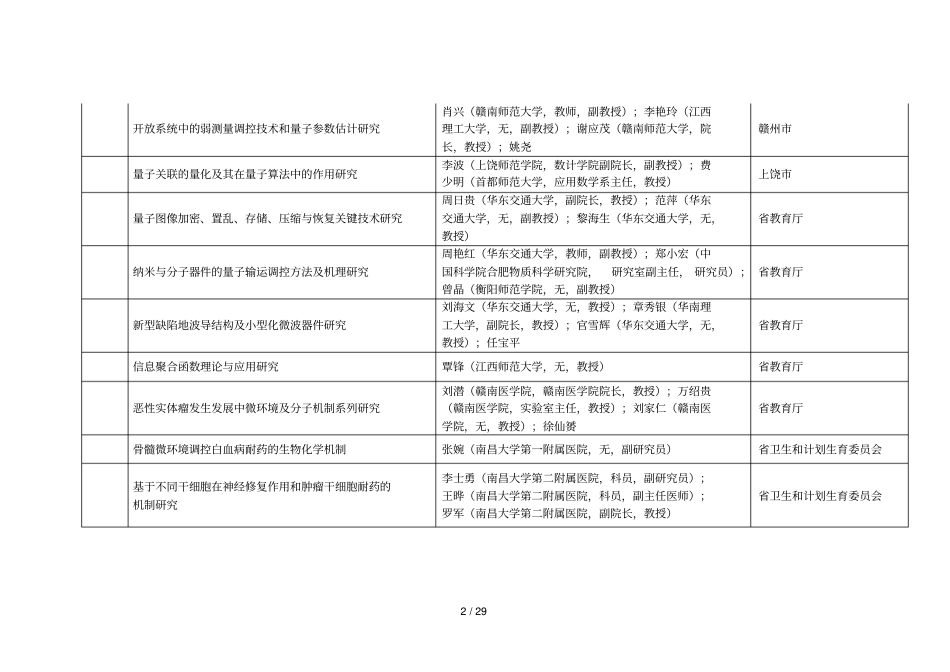 2018年江西科学技术奖初评推荐项目_第2页