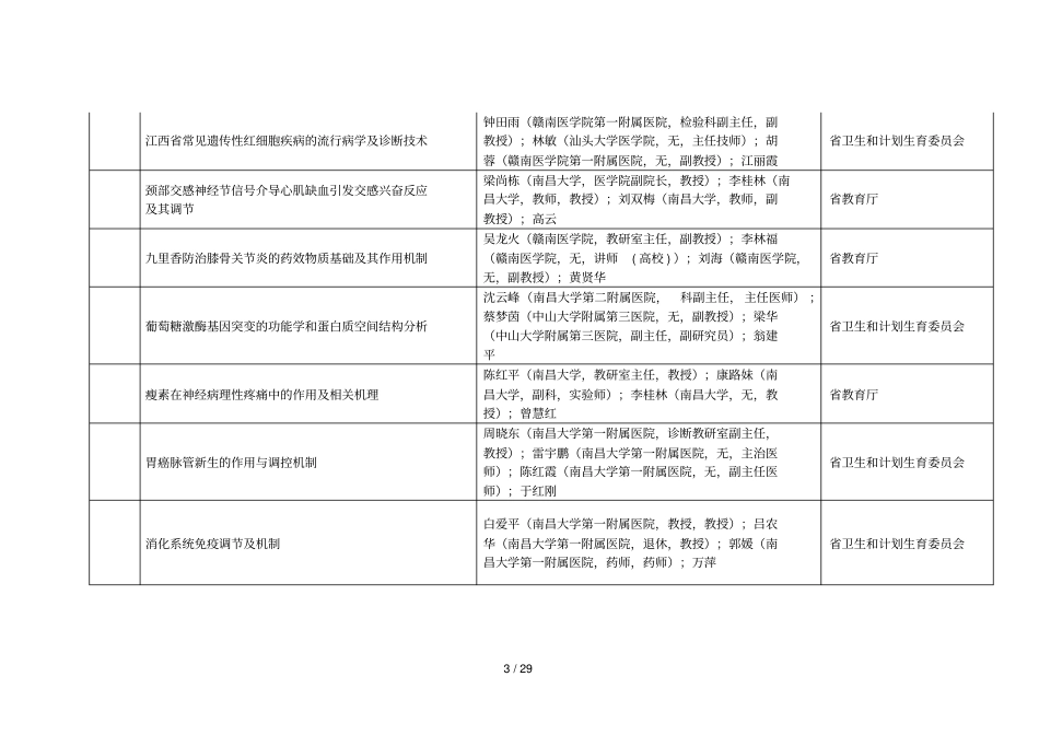 2018年江西科学技术奖初评推荐项目_第3页