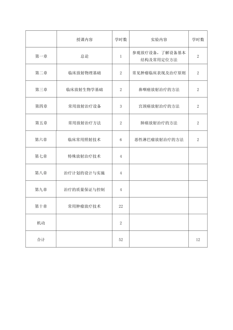 放射治疗技术大纲_第3页