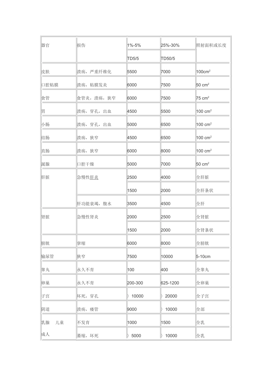 放射治疗质控_第3页