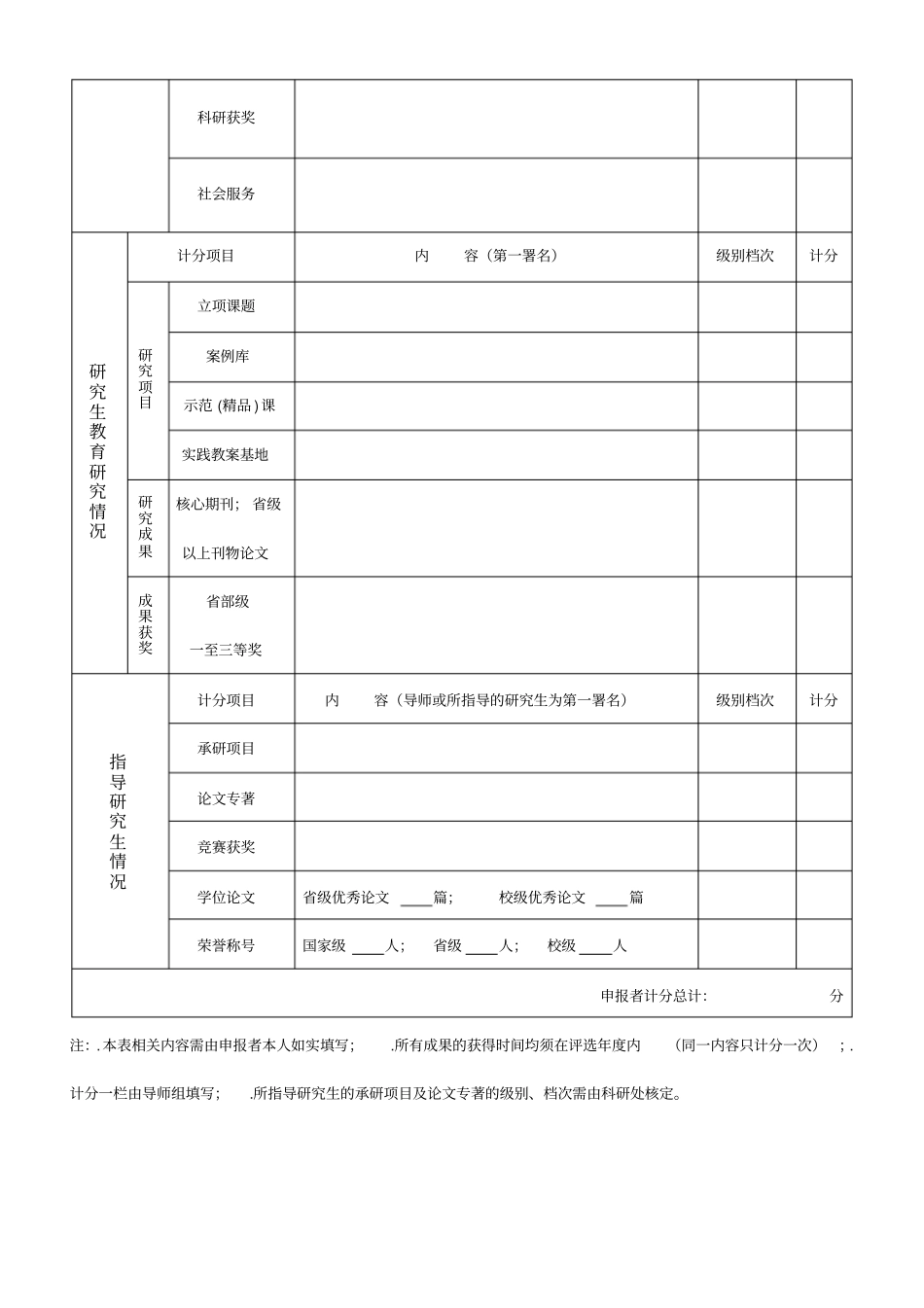 2018年河北经贸大学优秀硕士研究生导师申报表_第3页