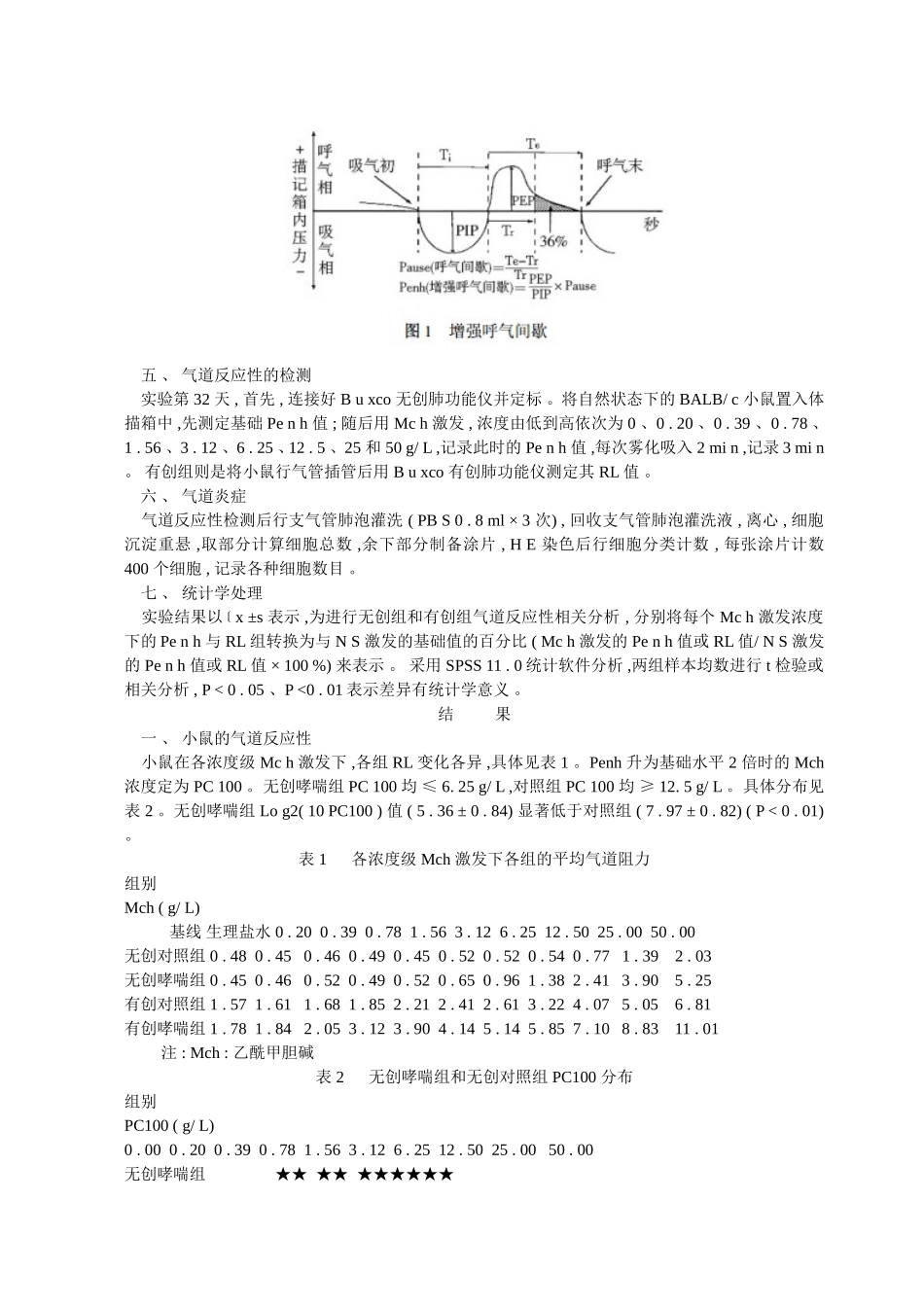 支气管哮喘小鼠气道反应性无创检测方法的建立_第3页