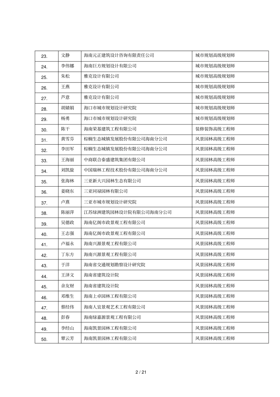 2018年海南建筑工程系列高级专业技术_第2页