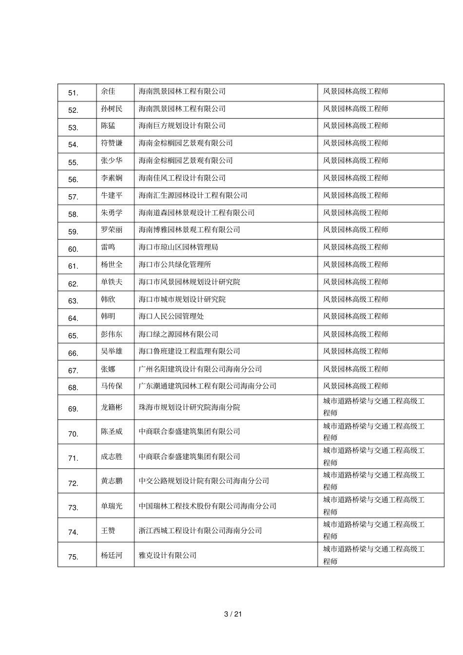 2018年海南建筑工程系列高级专业技术_第3页