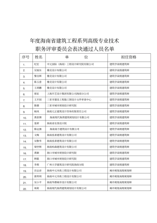 2018年海南建筑工程系列高级专业技术