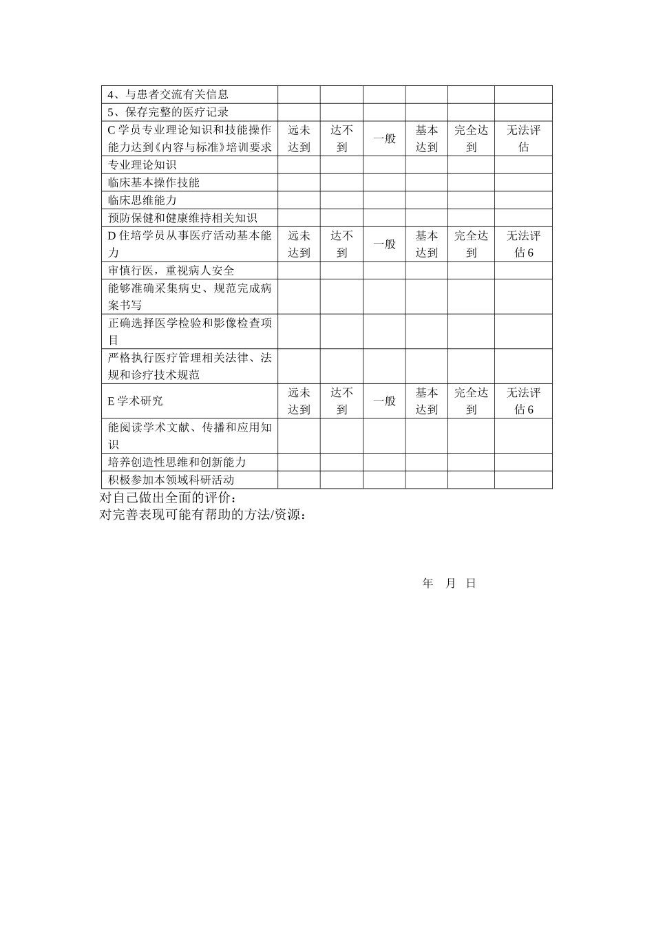 指导教师对住院医师评价_第2页