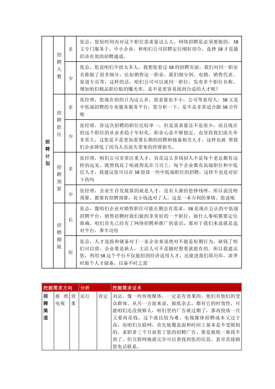 招聘话术集合_第3页