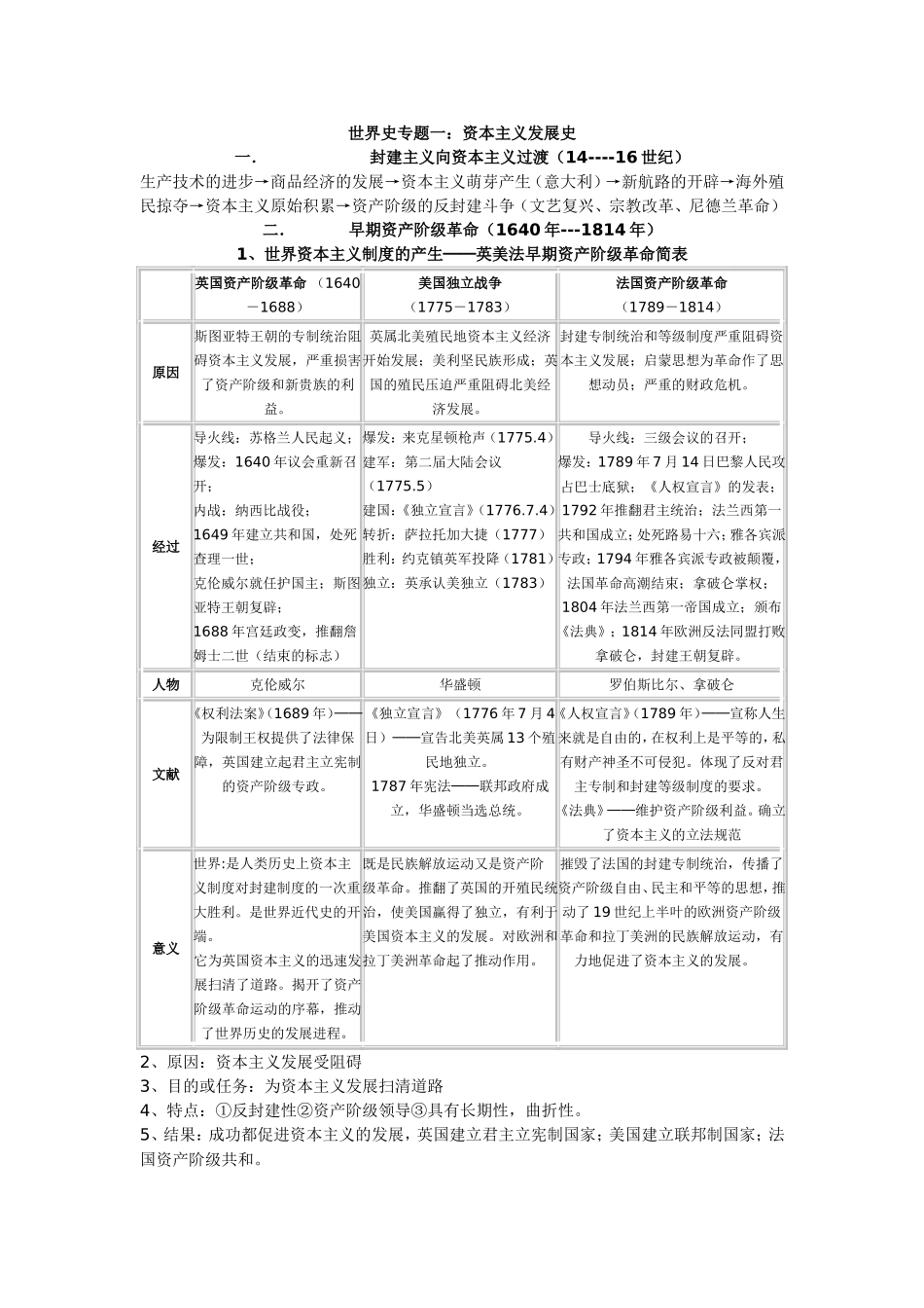 世界史专题复习_第1页