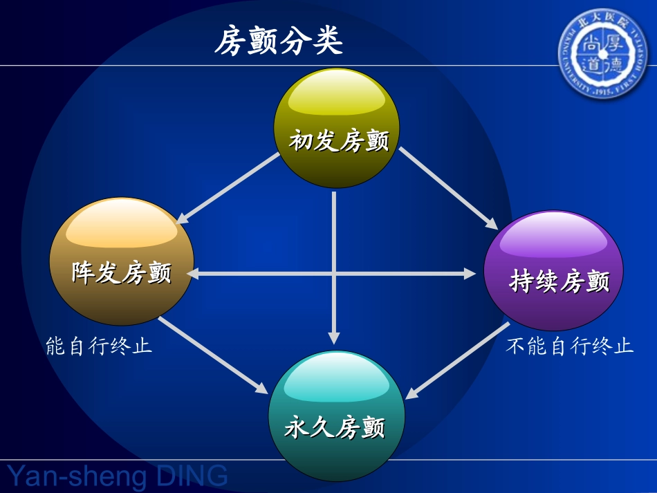 房颤房扑的规范化抗凝治疗_第2页