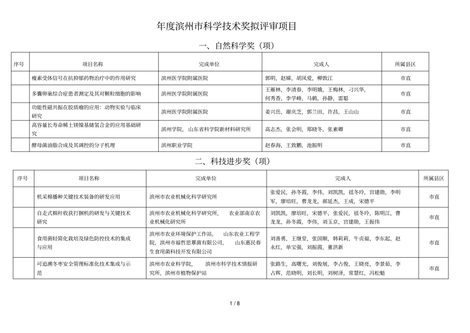 2018年滨州科学技术奖拟评审项目_第1页