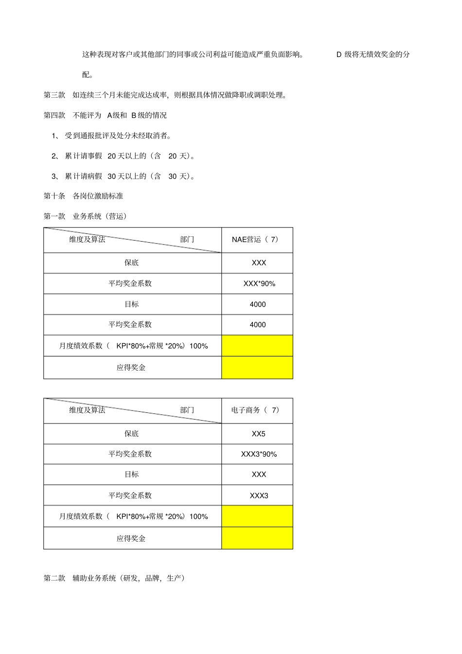 2018年激励机制奖金分配方案_第3页