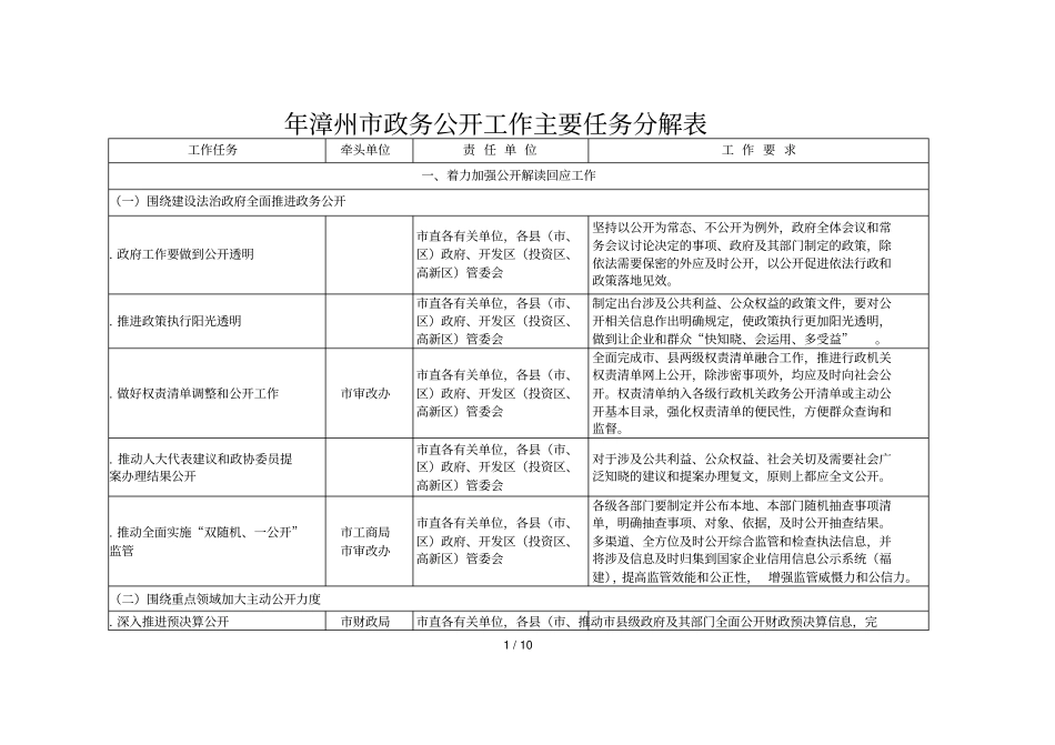 2018年漳州政务公开工作主要任务分解表_第1页
