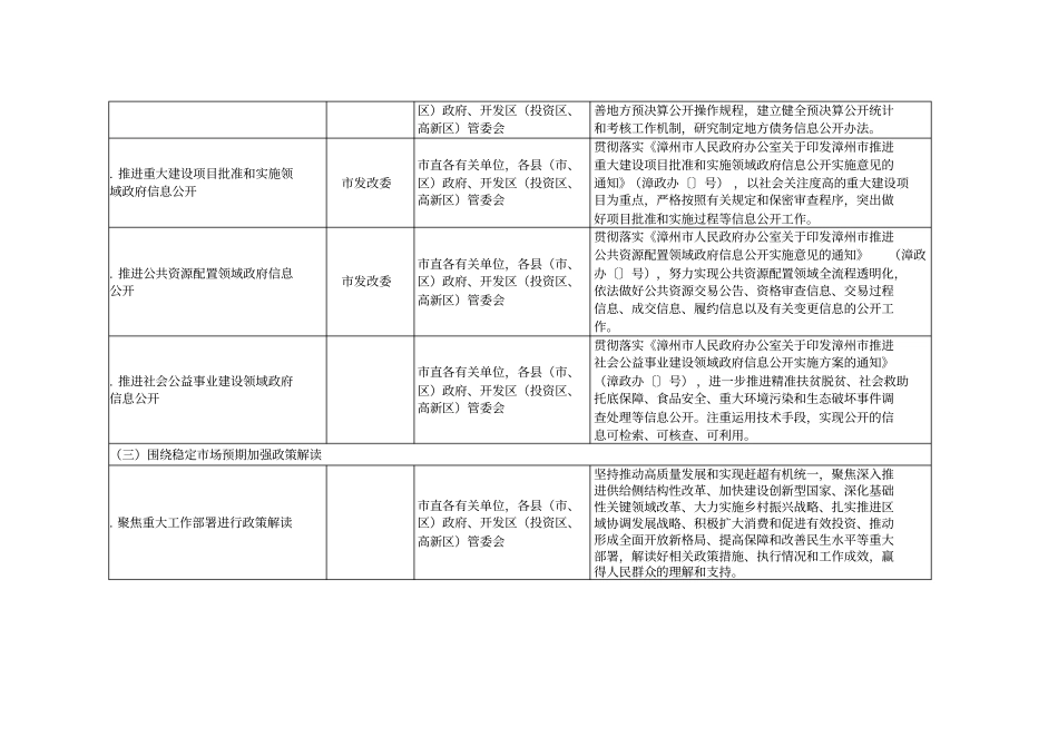 2018年漳州政务公开工作主要任务分解表_第2页