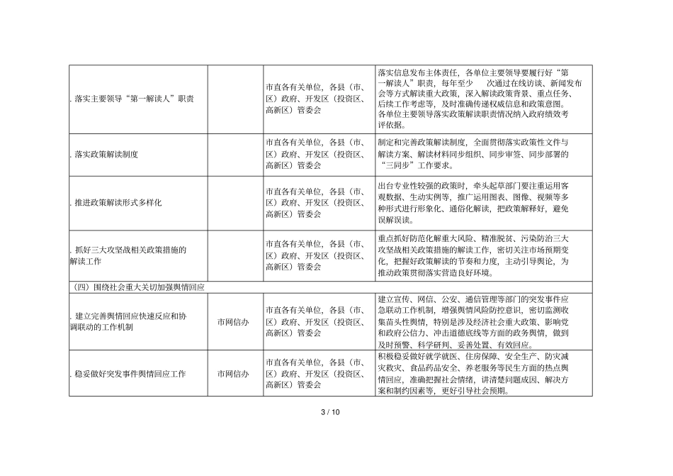 2018年漳州政务公开工作主要任务分解表_第3页
