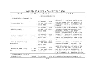 2018年漳州政务公开工作主要任务分解表