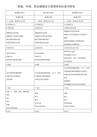 2018年版三体系标准条款对照表