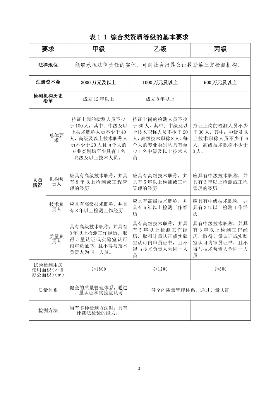 房屋建筑和市政基础设施工程质量检测机构资质标准_第3页