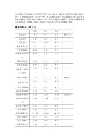房地产企业财务分析比率