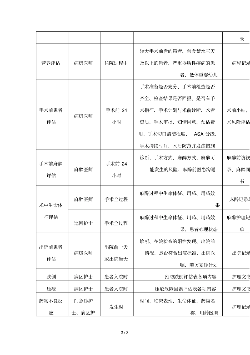 2018年病情评价内容一览表_第2页