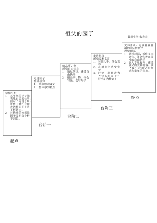 镜坝小学朱炎炎《祖父的园子》设计稿