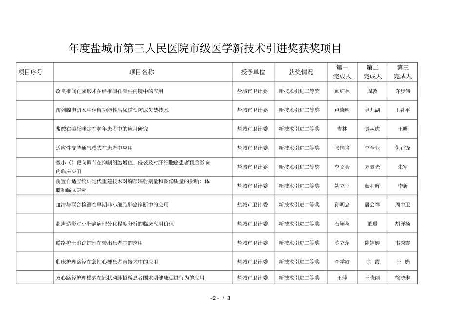 2018年盐城第三人民医院级医学新技术引进奖获奖项目_第2页