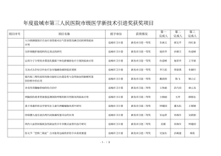 2018年盐城第三人民医院级医学新技术引进奖获奖项目